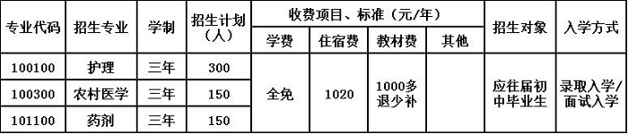 晋中铁路职业技术学院