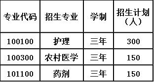 2020年贵阳市卫生学校报考计划