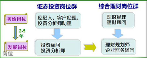 重庆财经职业学院岗位