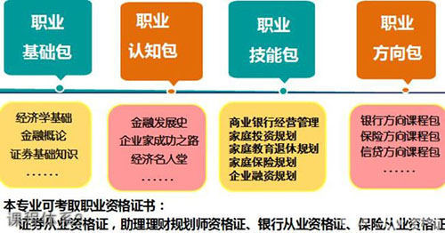 重庆财经职业学院课程体系2