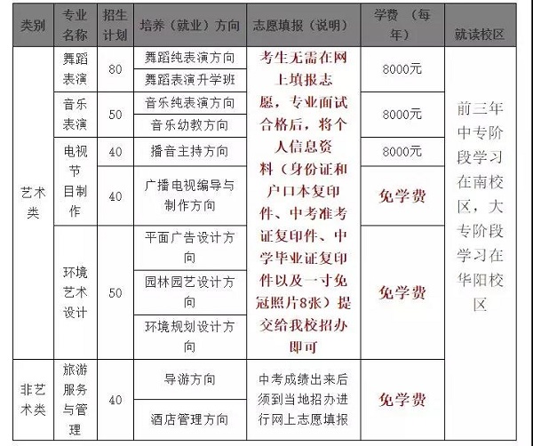 四川文化產業職業學院怎麼樣學院招生計劃