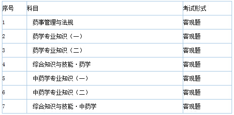 执业药师考试科目及类型要求